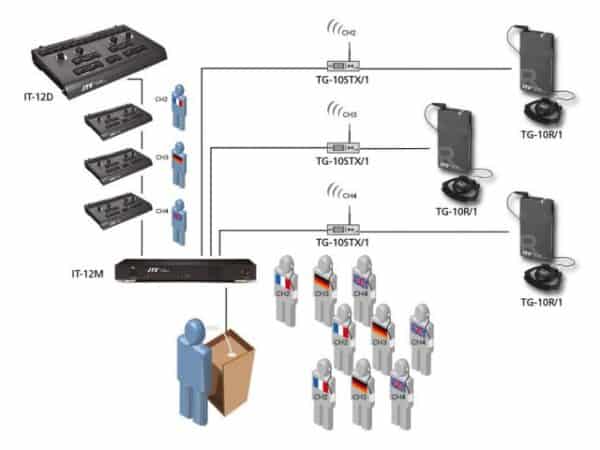 základná jednotka základná jednotka